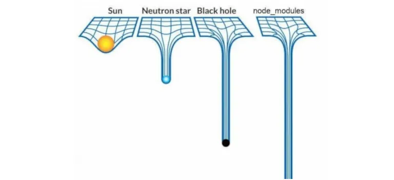 Weighty Science